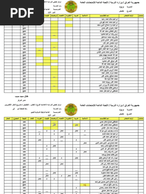 اعدادية كركوك المركزية للبنين - مدارس في كركوك