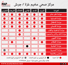 العون الطبي للفلسطينيين - مركز صحي مخيم غزة/جرش - مراكز طبية في جرش