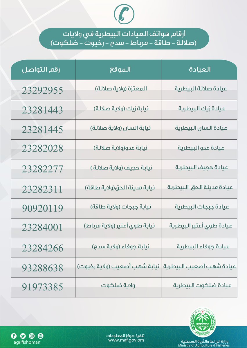 العيادة البيطرية في ضلكوت - عيادات في ظفار