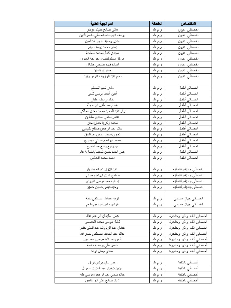 الدكتور مصطفى سهيل ، ديرمابيوتي كلنك - عيادات جلدية في صلاح الدين