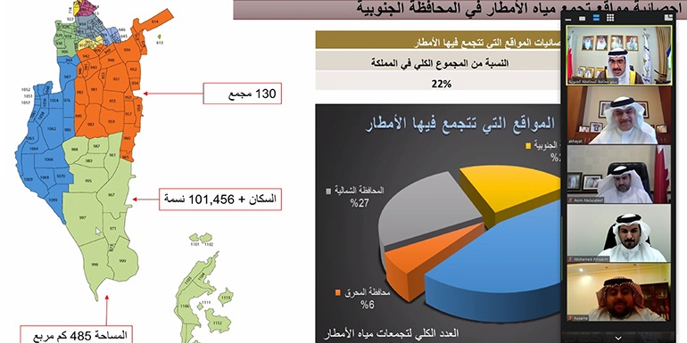 المحافظة الجنوبية - مدارس في المحافظة الجنوبية