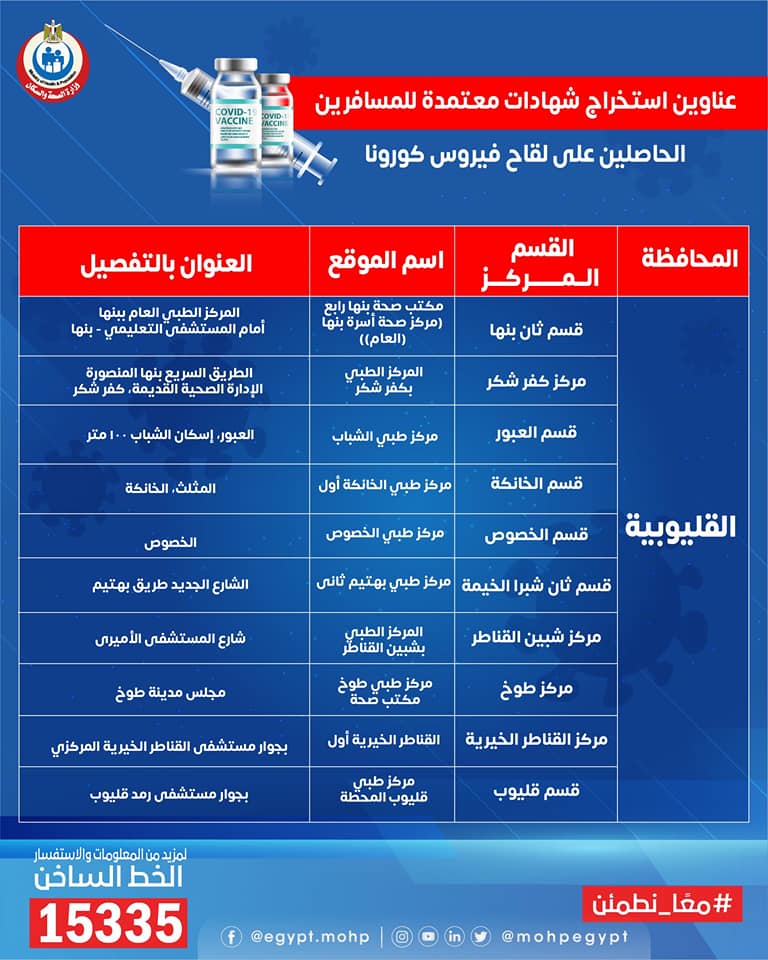 المركز الطبى ببنها - مكتب صحة رابع - مراكز طبية في القليوبية