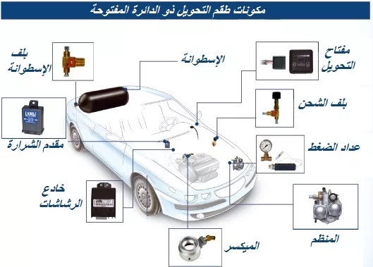 المستر لضبط وصيانة الغاز الطبيعى للسيارات - خدمات سيارات في الجيزة