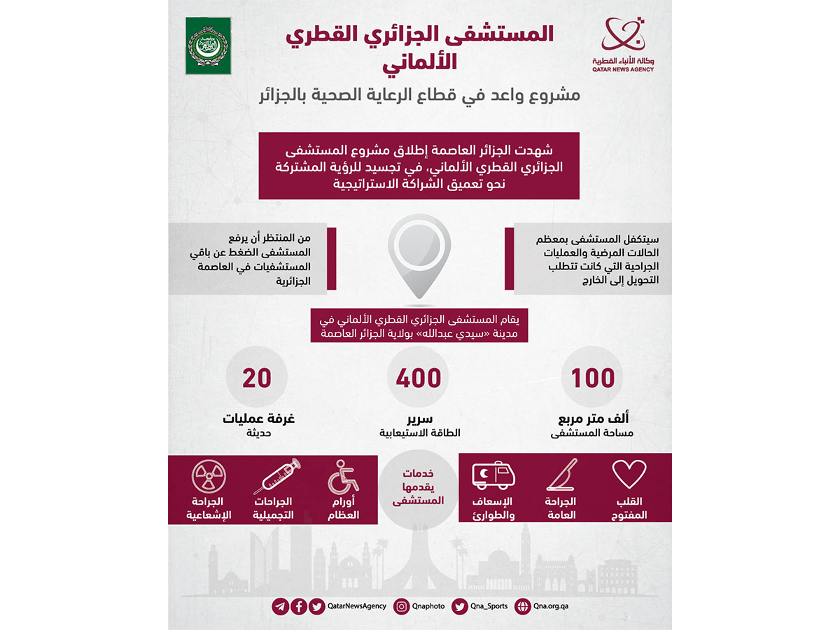 الوحدة الصحية بالجزاير - مراكز طبية في الغربية