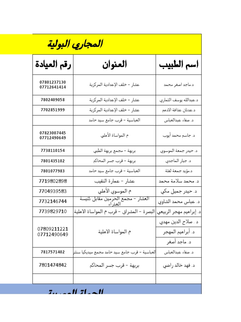 عيادة الدكتور فراس شنشل - عيادات في البصرة