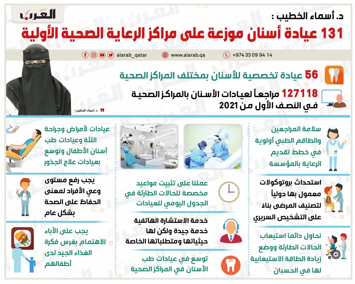 عيادة الدكتورة باسمة التخصصية لطب الاسنان - مراكز طبية في واسط
