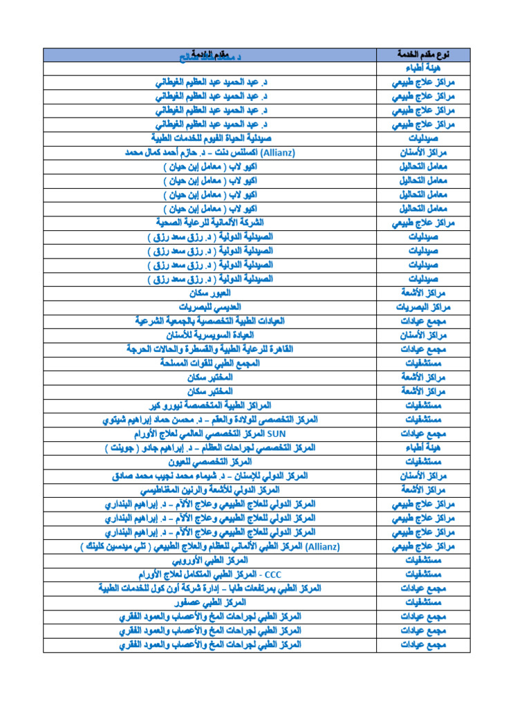 عيادة الساحل التخصصية ( د.إيهاب أحمد مغازي ) - عيادات في الغربية