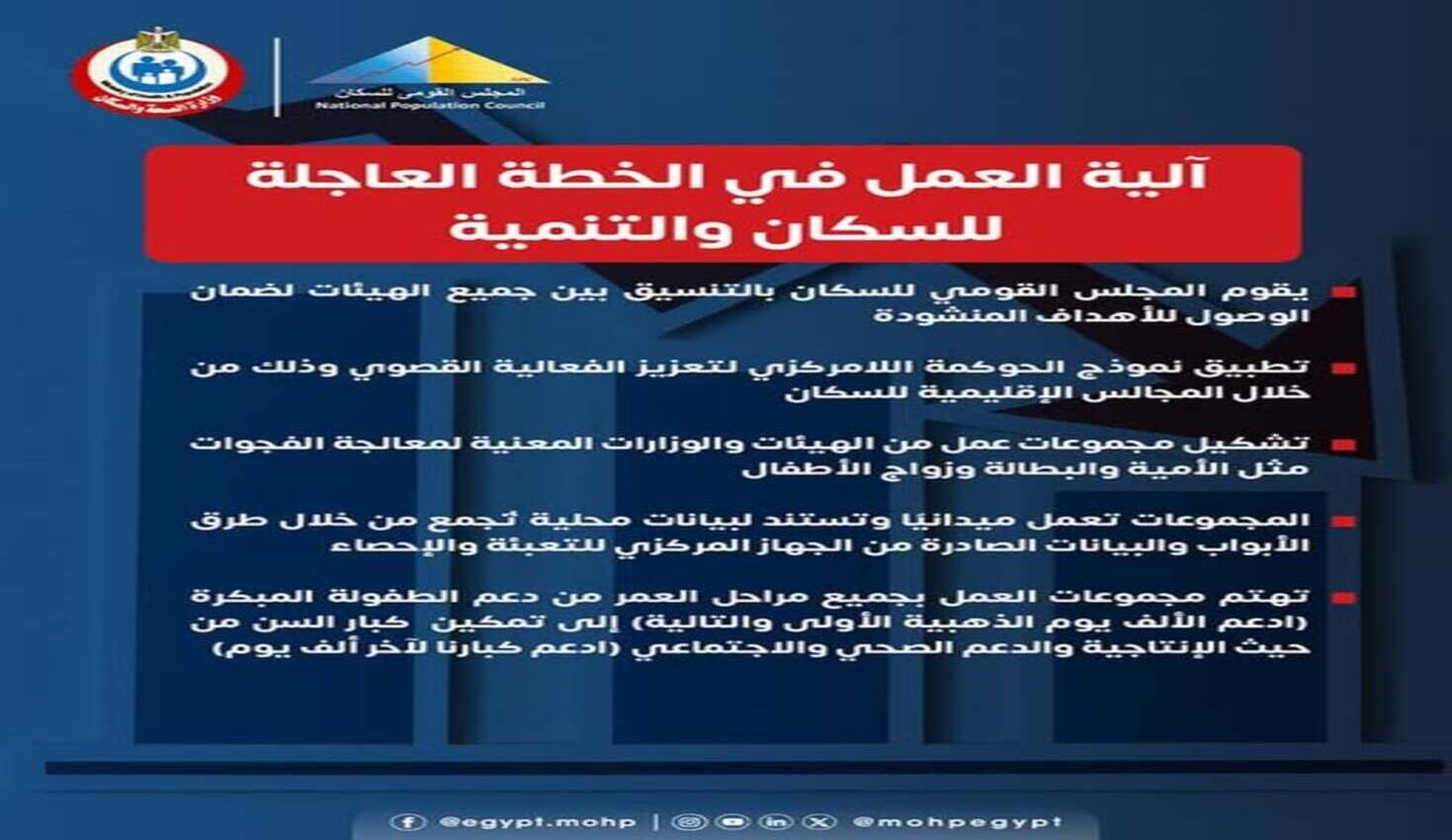 عيادة ديروط الشاملة - عيادات في أسيوط