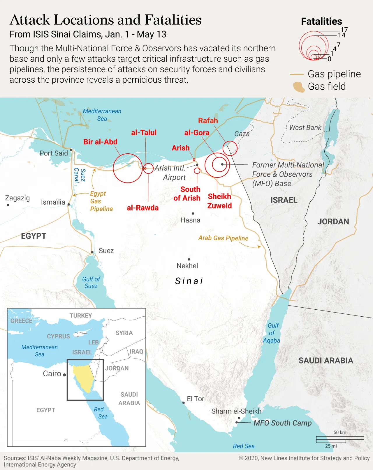 isil presence - مخابز في شمال سيناء