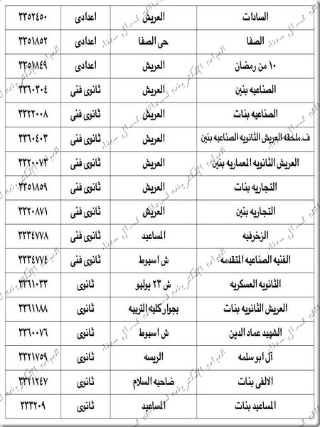مدرسة العريش الثانوية الصناعية بنين - مدارس في شمال سيناء