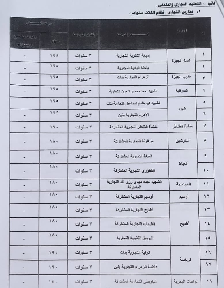 مدرسة الجيزة الثانوية الصناعية الكهربية العسكريه للبنين - مدارس في الجيزة