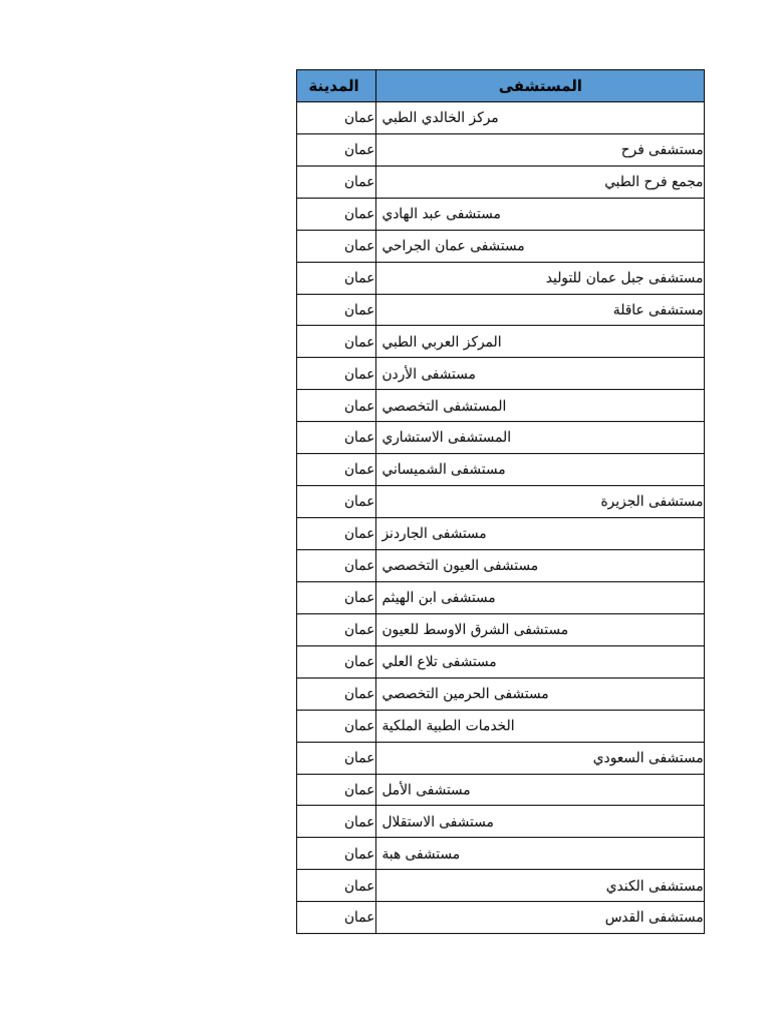 مركز الشفاء الطبي ( الدكتور منيب متعب الشمالي) - مراكز طبية في الطفيلة