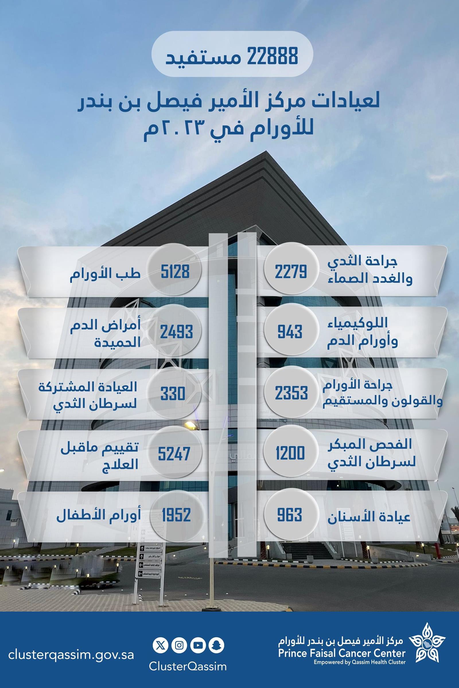 مركز طب الأسنان الإقليمي بالقصيم - عيادات أسنان في القصيم