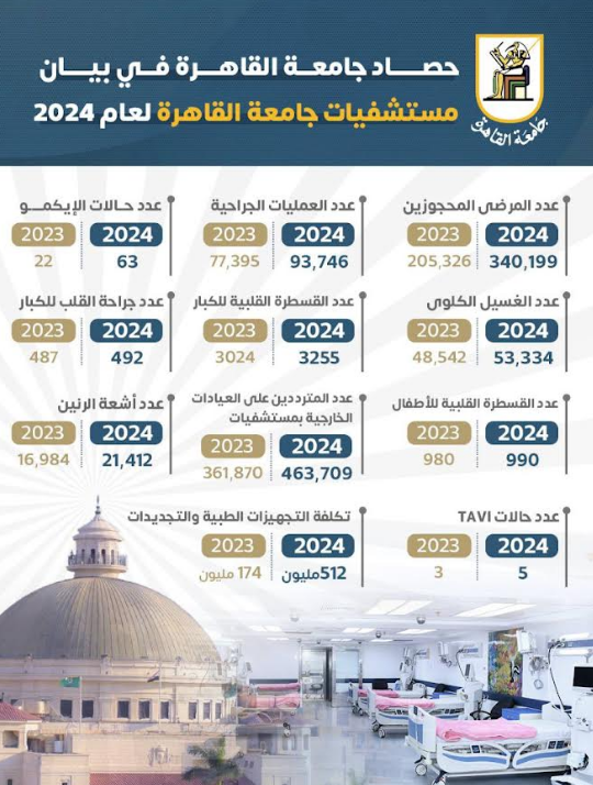 مستشفيات جامعة القاهرة - مستشفيات في الجيزة