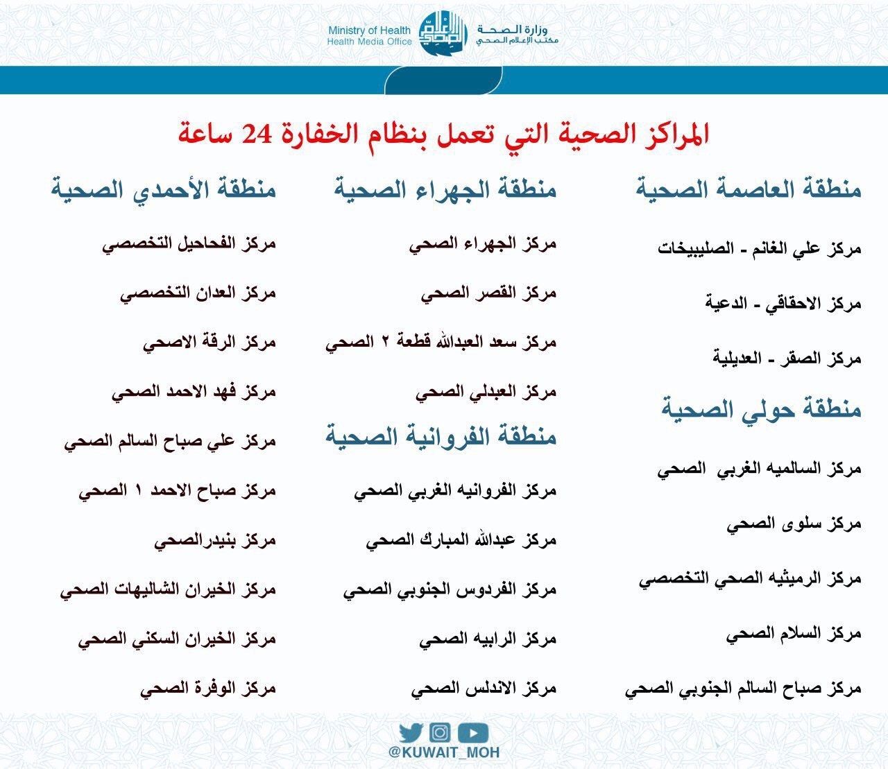 مستوصف الخيران الجنوبي - مستشفيات في الأحمدي