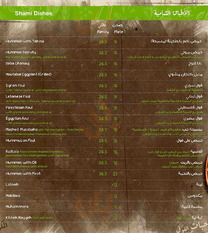 مطعم بابا غنوج | الشارقة - مطاعم في الشارقة