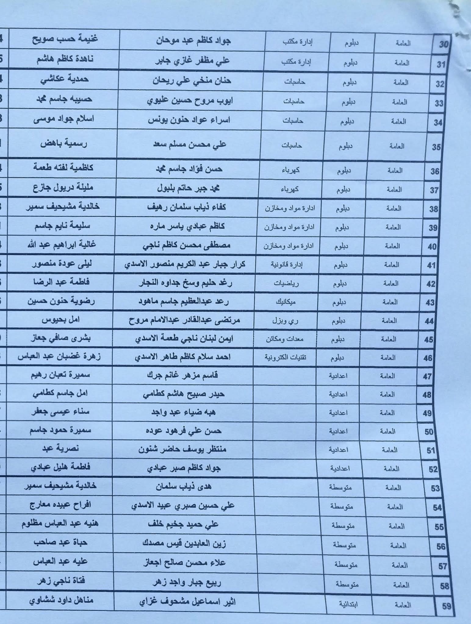 قائممقامية قضاء الجبايش - شركات تنظيف في ذي قار