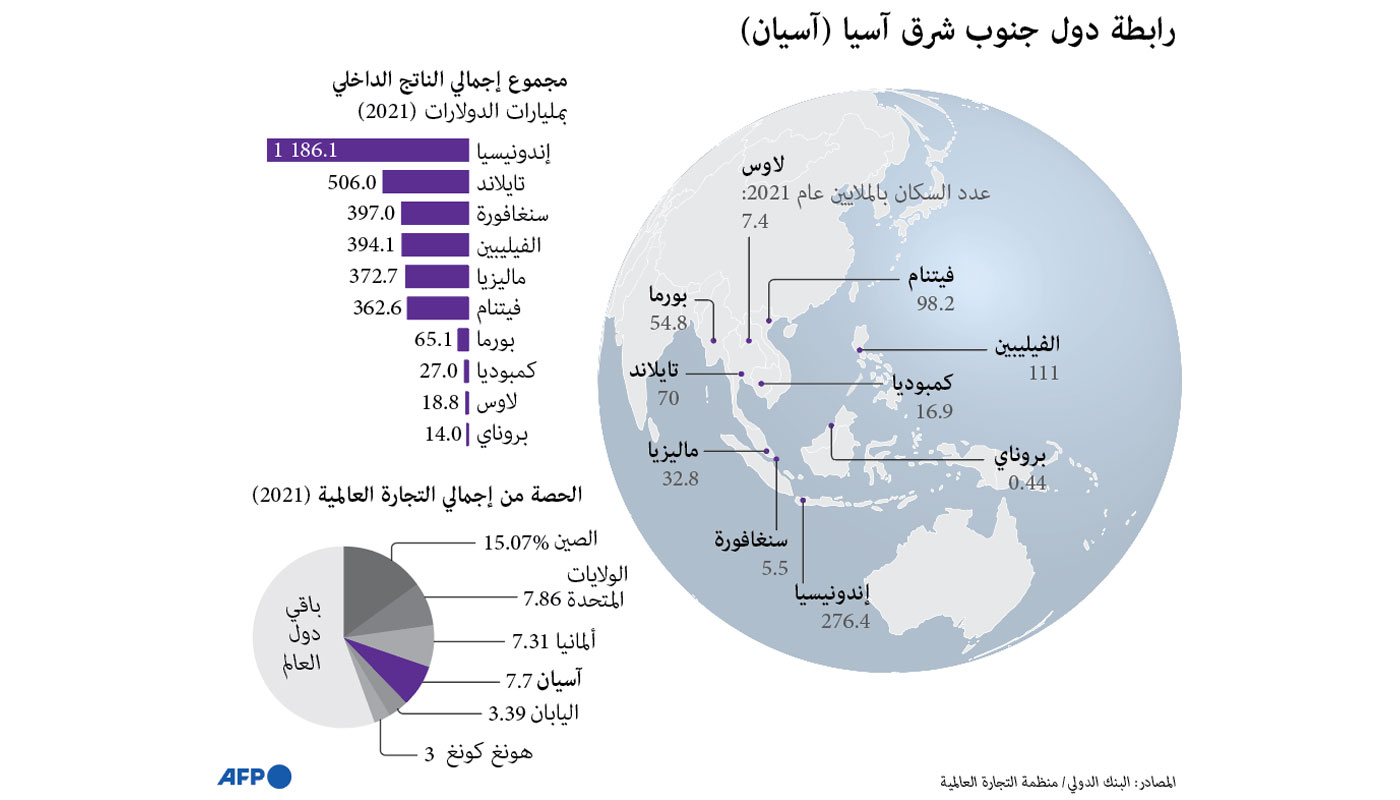 شرق اسيا للانجكترات والفيت بم - خدمات سيارات في المثنى