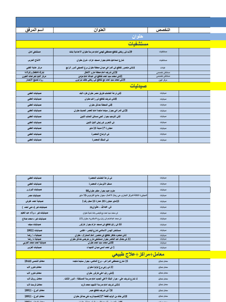 صيدليات العزبى - د. اشرف البيومى - صيدليات في شرم الشيخ